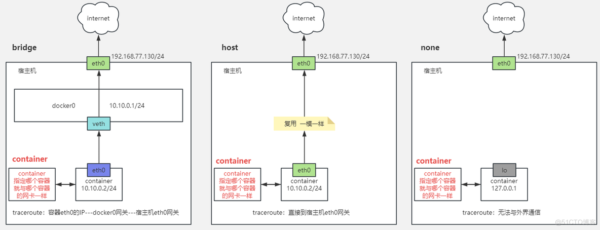 docker网络类型与IP路由冲突排错_docker_04