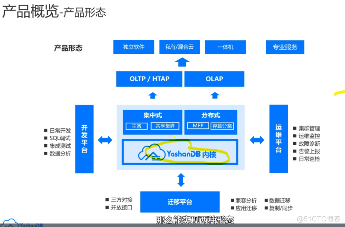 【YashanDB培训心得】--国产崖山数据库YCA认证学习day1_数据迁移_05