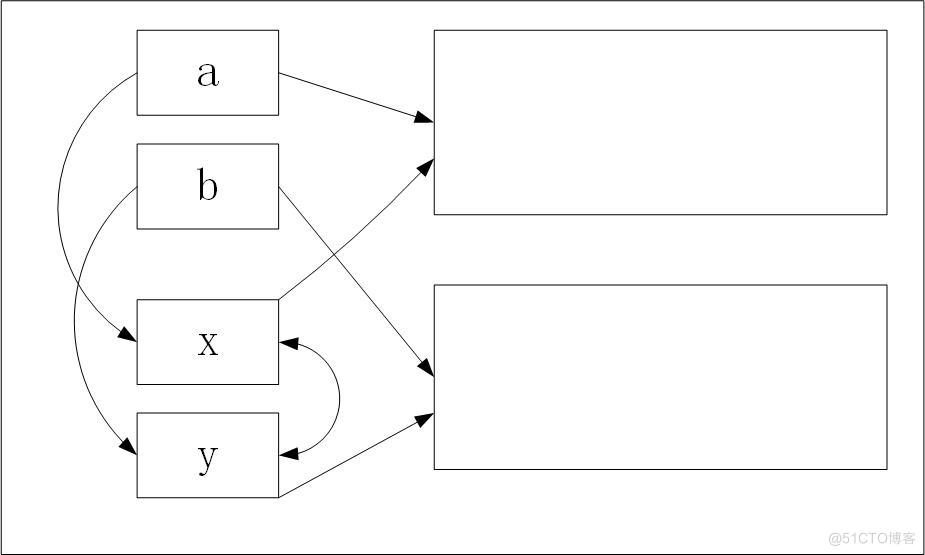 Java之类与对象(内存分配机制、成员方法、构造器、作用域、this关键字)_构造器_03