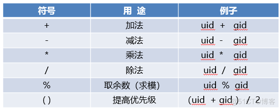 Mysql 常用函数_常用函数_05