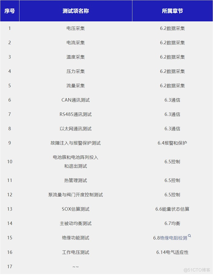 储能电池管理系统GB/T 34131测试解决方案_电池_06