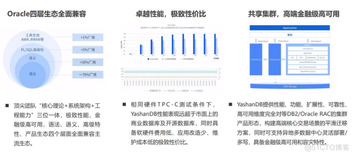 【YashanDB培训心得】--国产崖山数据库YCA认证学习day1_数据库_02