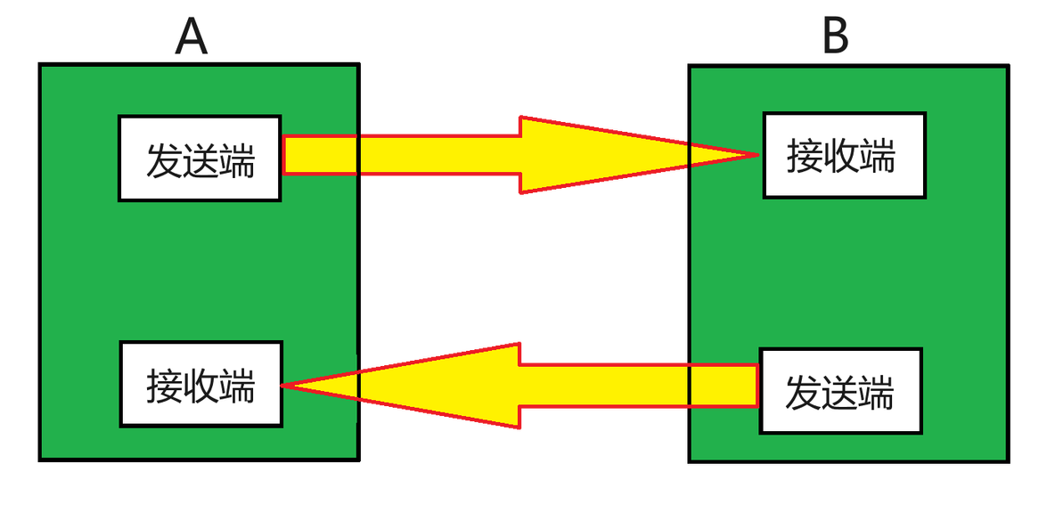 网络编程之 UDP 、TCP 详解_网络编程