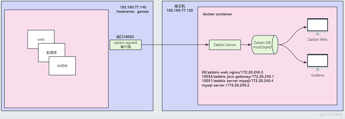 zabbix邮件和webhook告警(zabbix docker部署)_邮箱_02