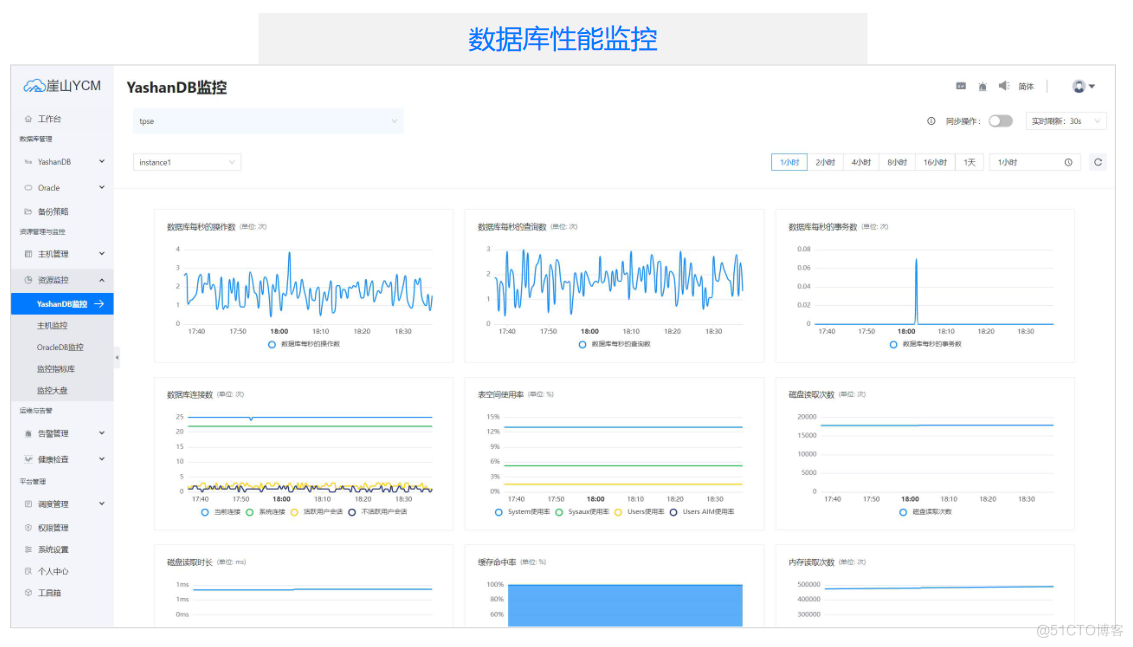 「YashanDB培训心得」--YashanDB YCA培训第一章 基础介绍_高可用_26