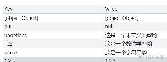 本地存储方法之localStorage存储的使用_本地存储