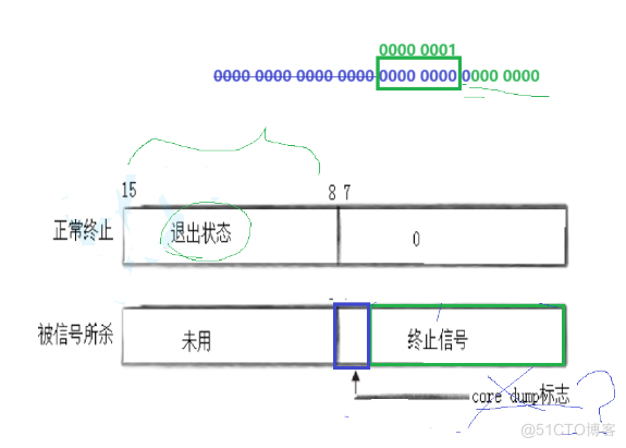 Linux-进程等待_进程等待_19