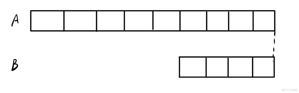 代码随想录算法训练营第四天| 24. 两两交换链表中的节点、19.删除链表的倒数第N个节点、面试题 02.07. 链表相交、142.环形链表II_快慢指针_03