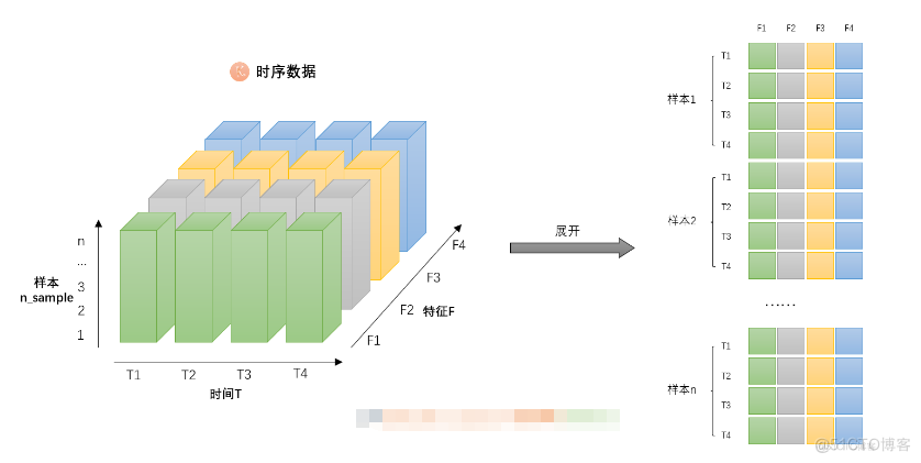 长短期记忆网络 回归预测 长短期记忆网络lstm_数据_04