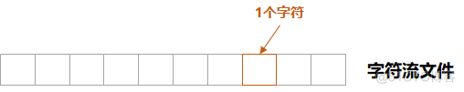 【操作系统】第六章 文件系统_夏明亮_02