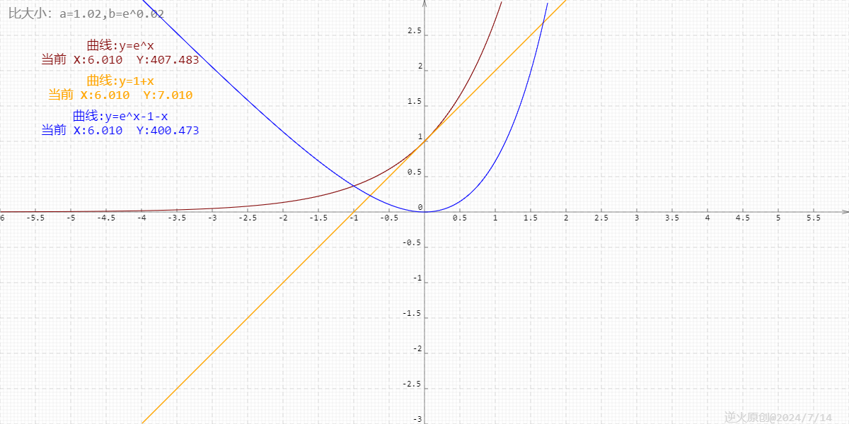 【高中数学/指数函数】比大小：a=1.02,b=e^0.02_高中数学 指数 导数