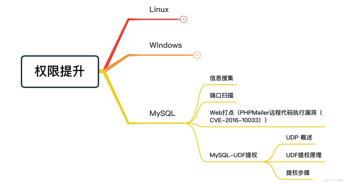 MySQL UDF提权_数据库_36