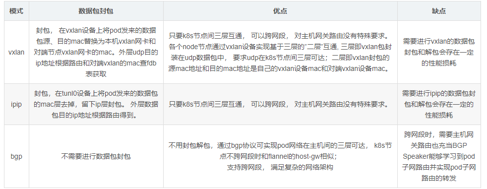 第十二节  Docker网络之Calico_ico_02