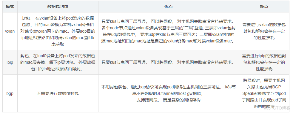 第十二节  Docker网络之Calico_ico_02