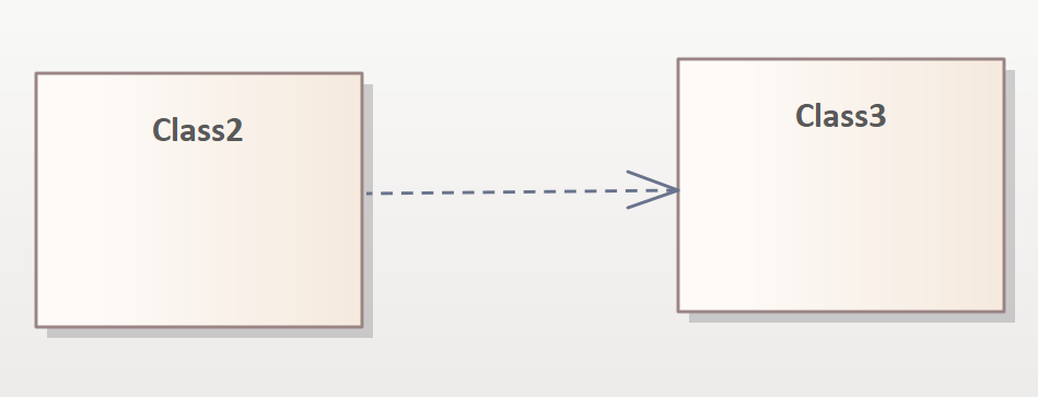 UML--类图（最全版本解释）_依赖关系_07