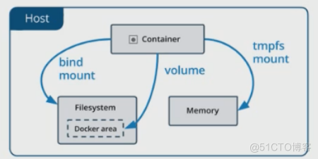 docker应用程序数据本地持久化_docker_02