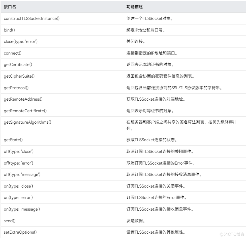 HarmonyOS入门之网络管理模块_HTTP_04