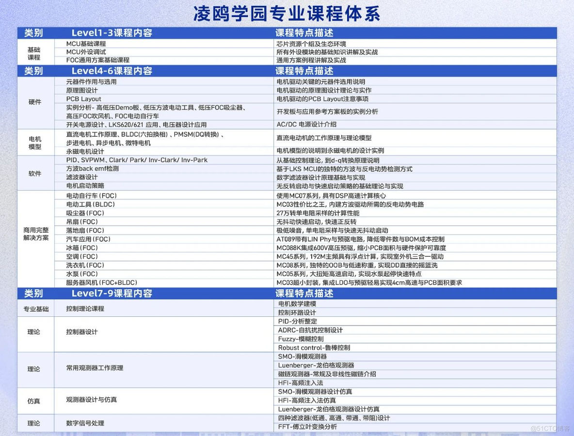 凌鸥学园电机课程表为您开放_电机