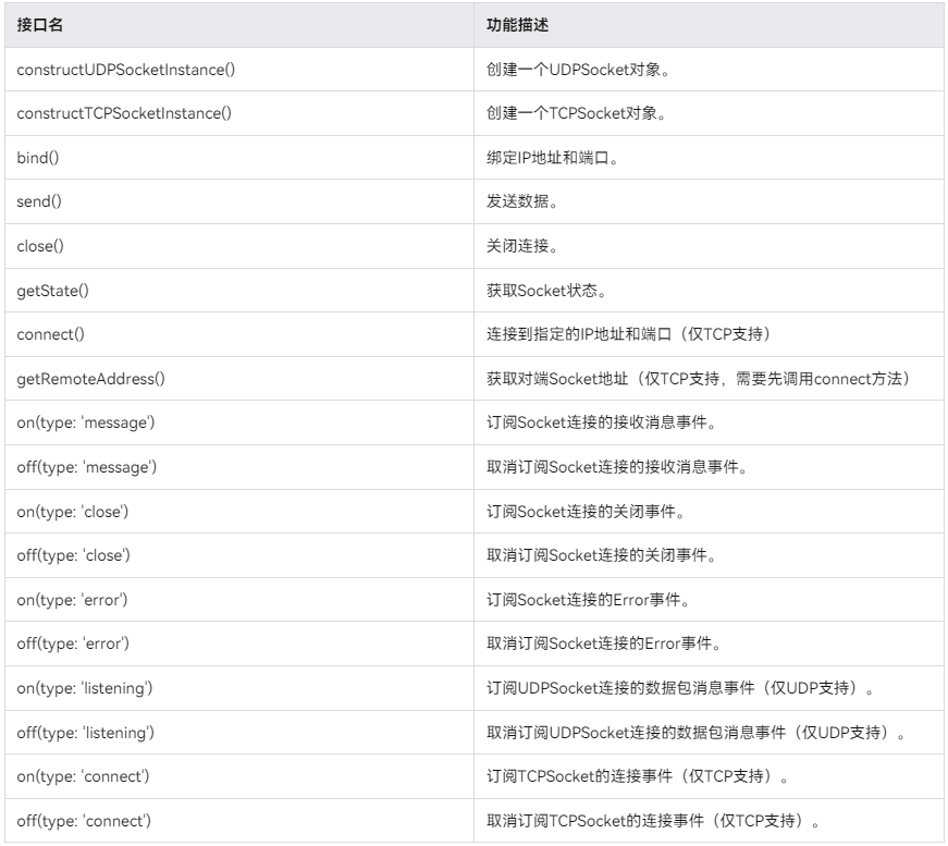 HarmonyOS入门之网络管理模块_WebSocket_03