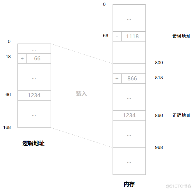 【操作系统】第五章 存储管理_存储体系_02