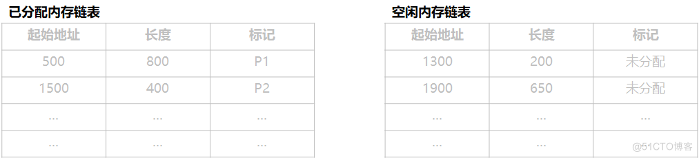 【操作系统】第五章 存储管理_存储体系_05