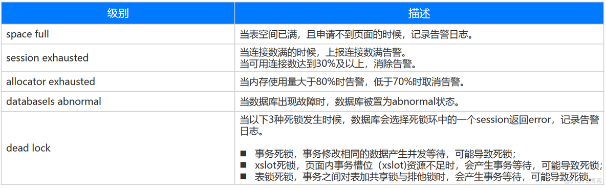 【YashanDB培训心得】--国产崖山数据库YCA认证培训 第五章 YashanDB实例管理_数据库_13