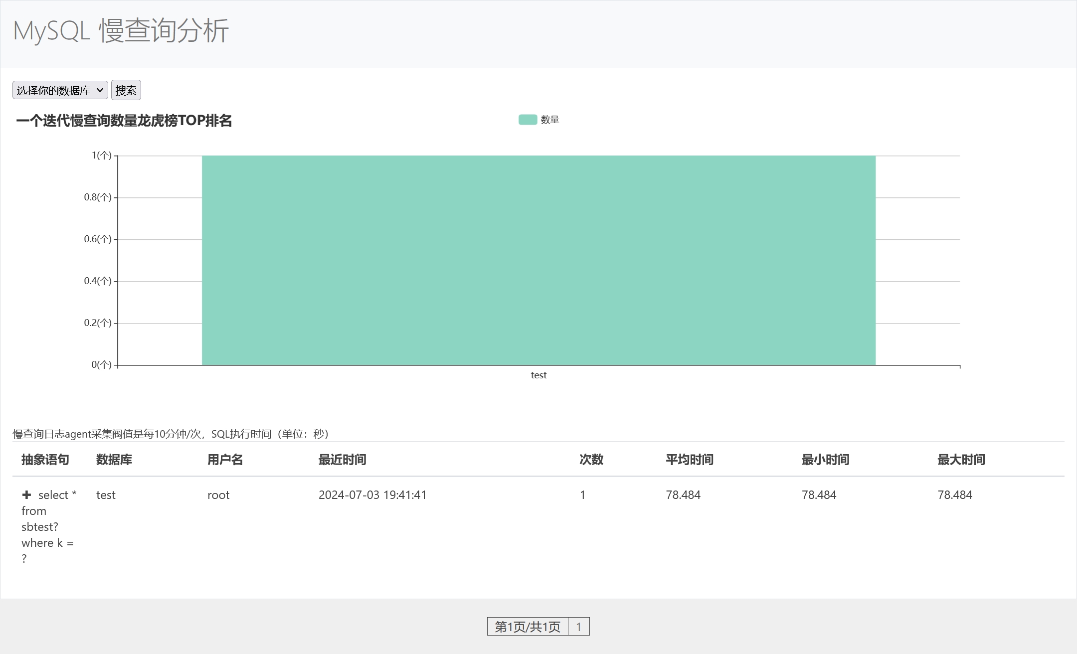 SlowQuery 图形化显示MySQL 慢日志工具集成sqlai_helper（支持SQL改写，合并LLM模型接口）_mysql