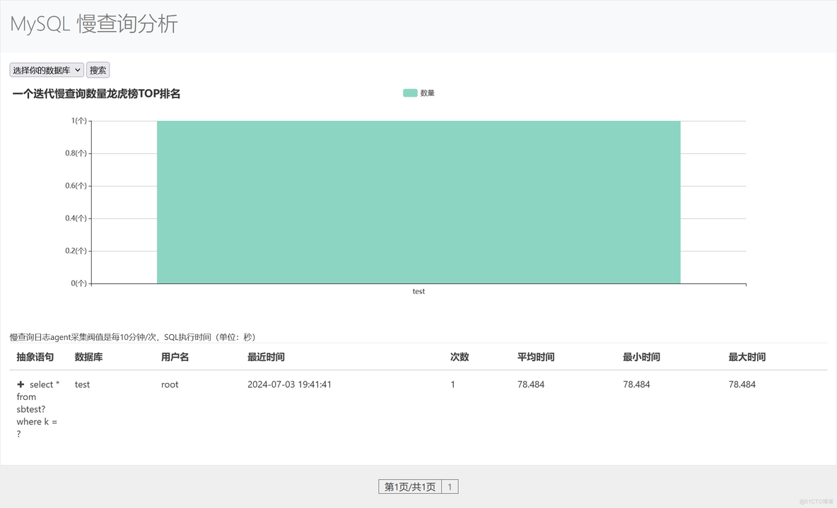 SlowQuery 图形化显示MySQL 慢日志工具集成sqlai_helper（支持SQL改写，合并LLM模型接口）_推送