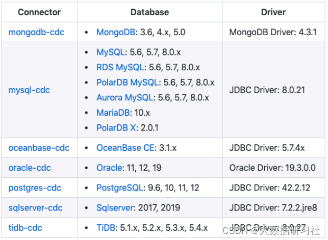 flink cdc 3.x  _mysql