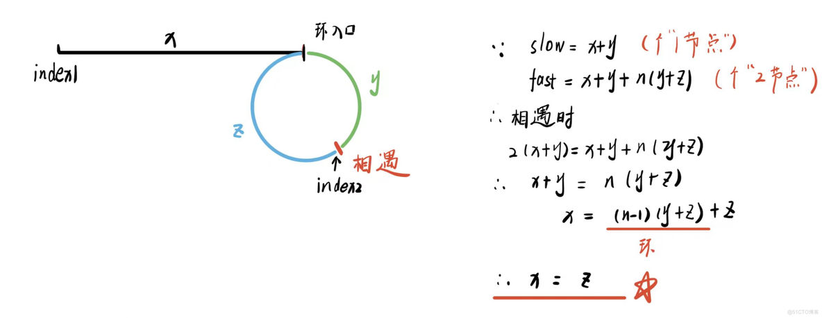 代码随想录算法训练营第四天| 24. 两两交换链表中的节点、19.删除链表的倒数第N个节点、面试题 02.07. 链表相交、142.环形链表II_快慢指针_06