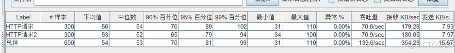 如何使用JMeter进行压力测试_压测_08