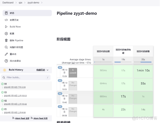 jenkins+docker容器自动化部署-构建Pipeline流水线项目_项目代码_20