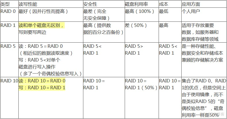 【操作系统】第六章 文件系统_文件系统_11