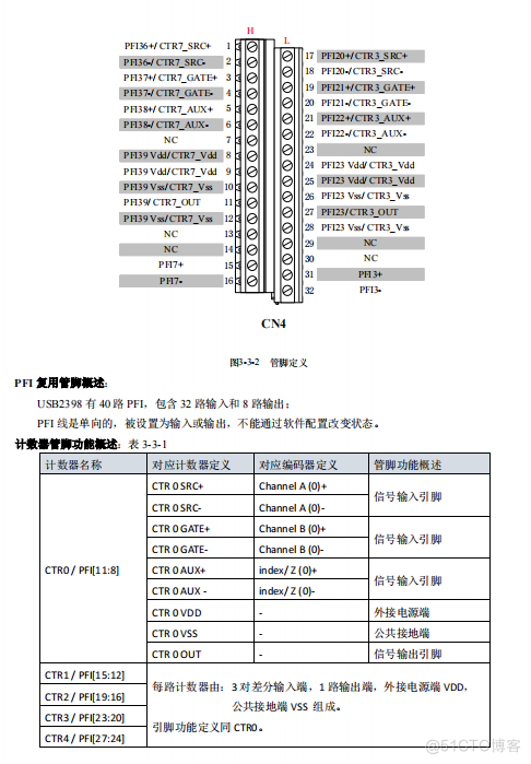 USB2398  8路隔离计数器模块_脉宽采集_10