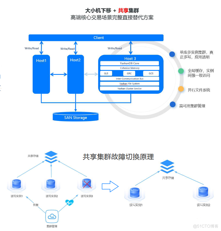 「YashanDB培训心得」--YashanDB YCA培训第一章 基础介绍_数据_17