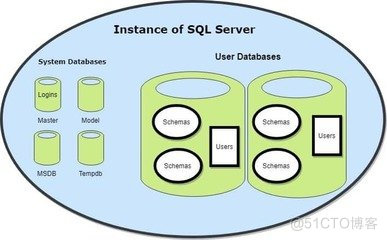 sqlserver数据库MDF文件修复_SQL