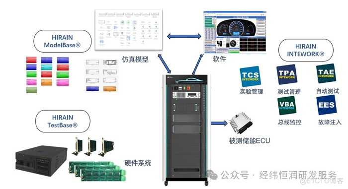 储能电池管理系统GB/T 34131测试解决方案_储能