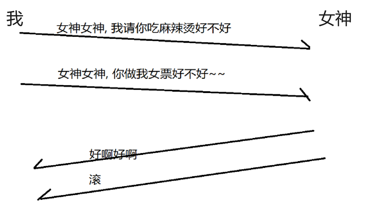 传输层重点协议(TCP 协议)深度解剖_重传_04