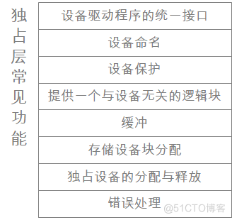 【操作系统】第七章 设备管理_设备管理_04