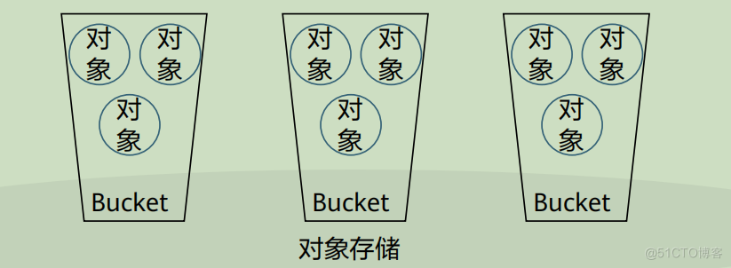 云计算-ceph的配置使用_客户端_09