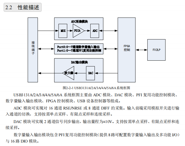 USB313XA数据采集卡_数据采集