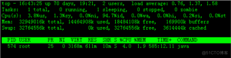 top命令详解_top命令_25