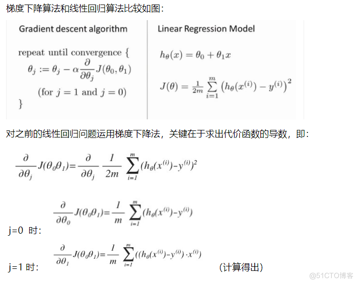 单耗数据线性回归预测_代价函数_10