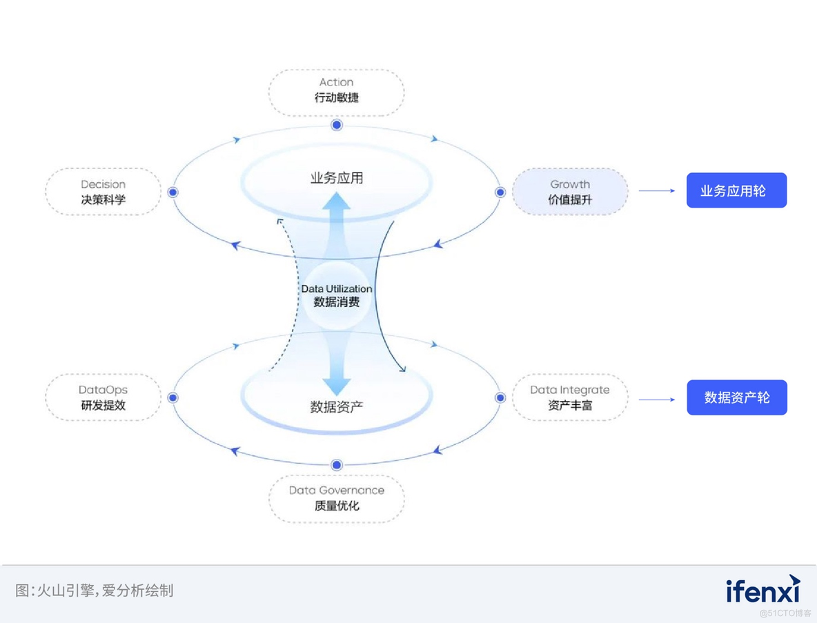 链路全贯通，价值引领数据能力升级｜爱分析报告_基础设施_03