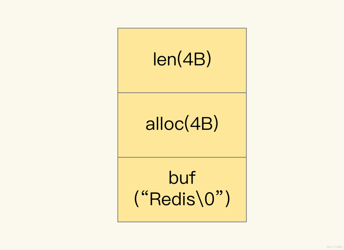 Redis “万金油”的String，为什么不好用了？_数据