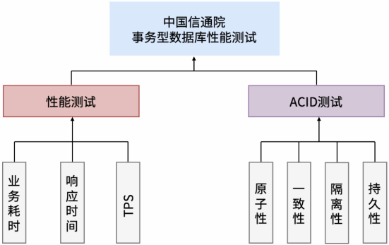 安全可信 | 通过双项测试！TeleDB实力亮剑！_SQL_02