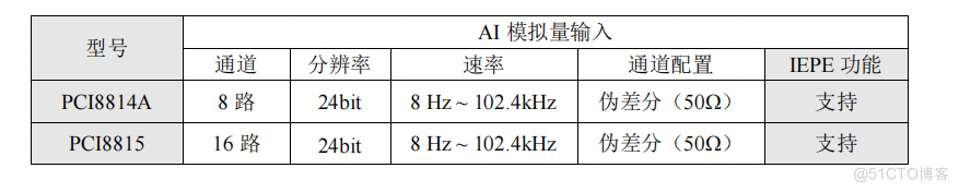 PCI8814A/ PCI8815  动态信号采集卡 _动态数据采集卡_02