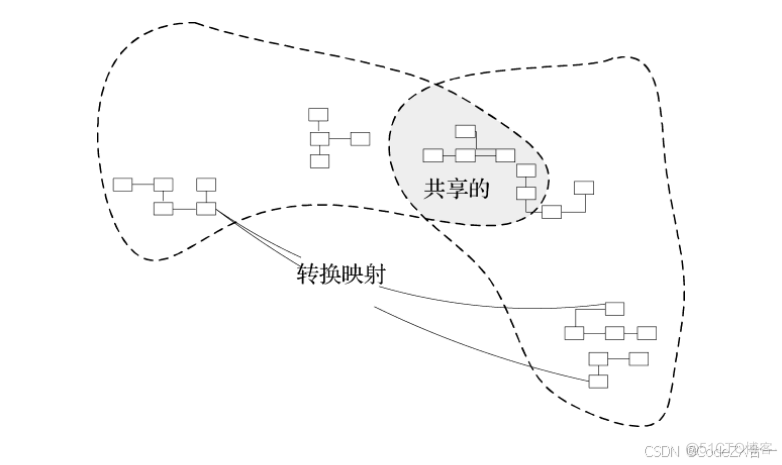 关于领域驱动设计的理解_建模_07