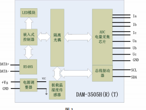 DAM-3505H（R）（T）三相全参数交流电量采集模块 485接口_互感器_07