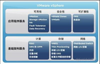 VMware vsphere存储管理_存储管理_02